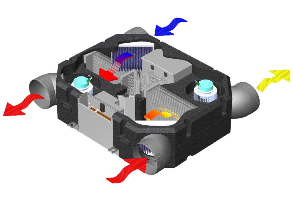 Kontrolisana mehanička ventilacija